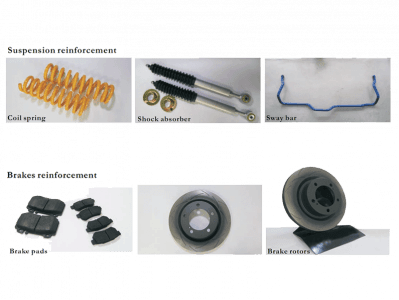 Armoraid ™ Armor Suspension and Brakes Upgrade